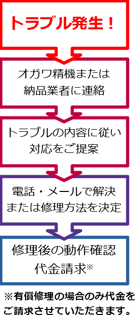 アフターサービスと保守